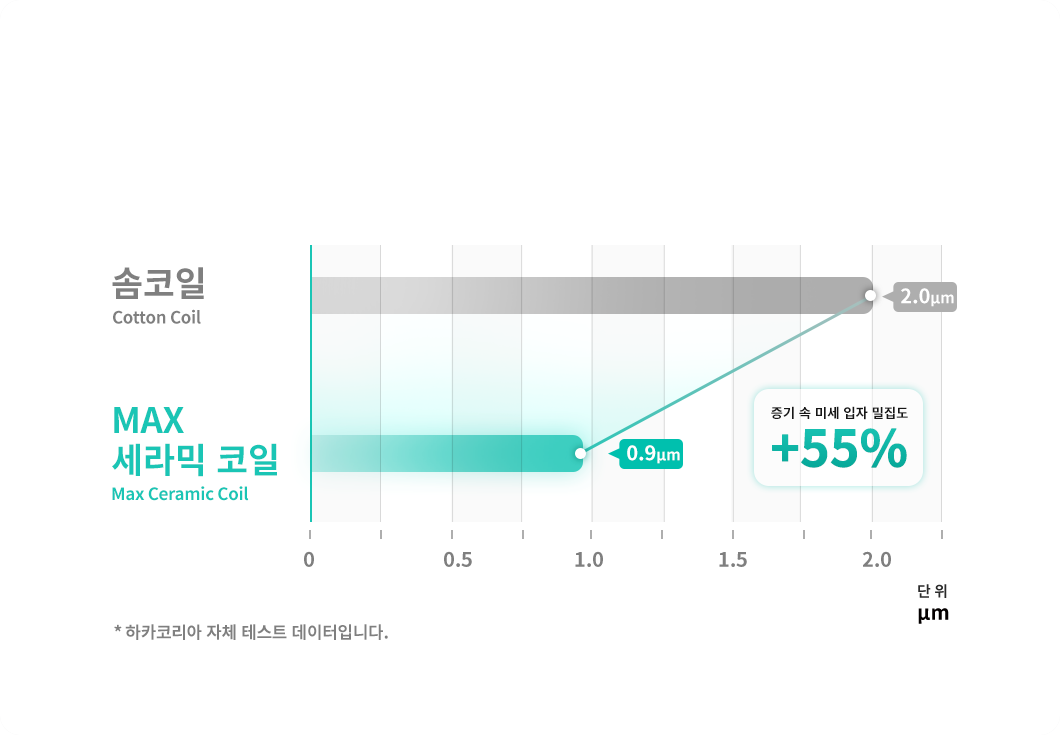 한층 풍부해진 연무량