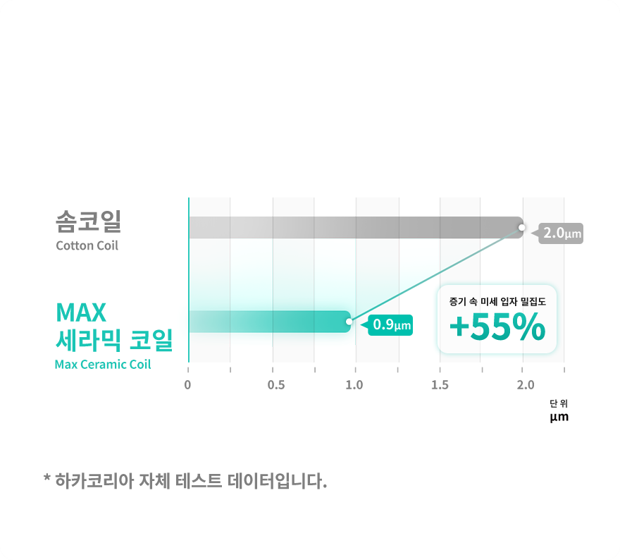 한층 풍부해진 연무량