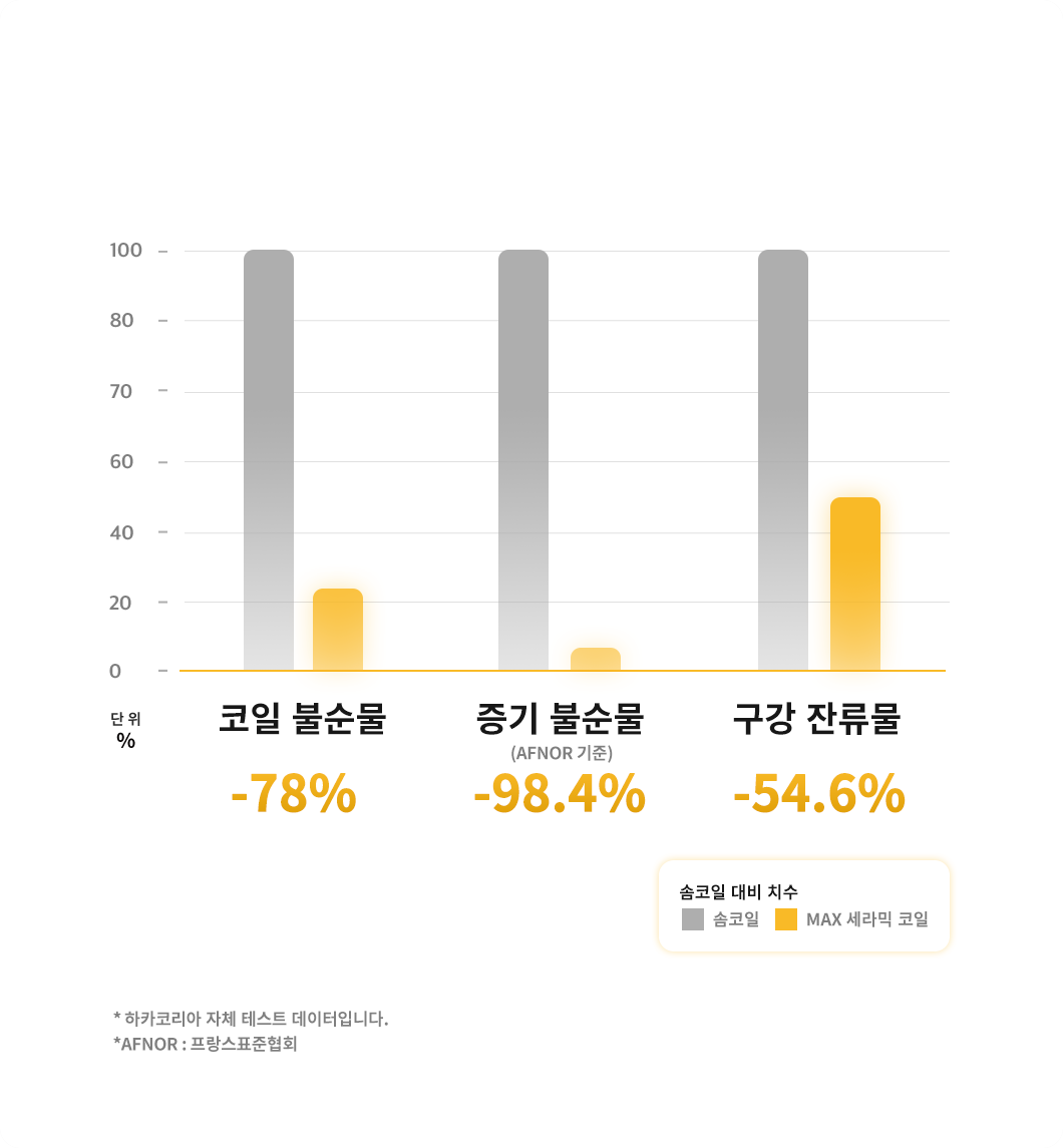 흔적을 남기지 않는 깔끔함