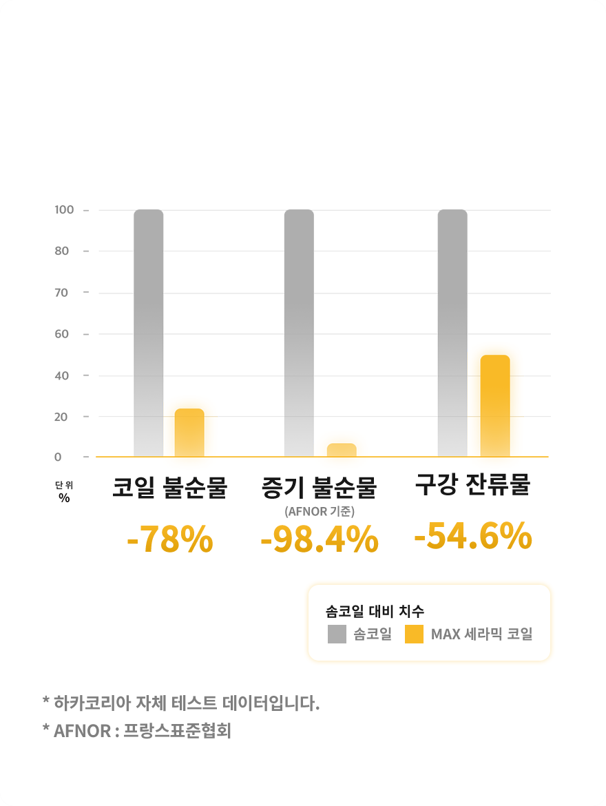 흔적을 남기지 않는 깔끔함